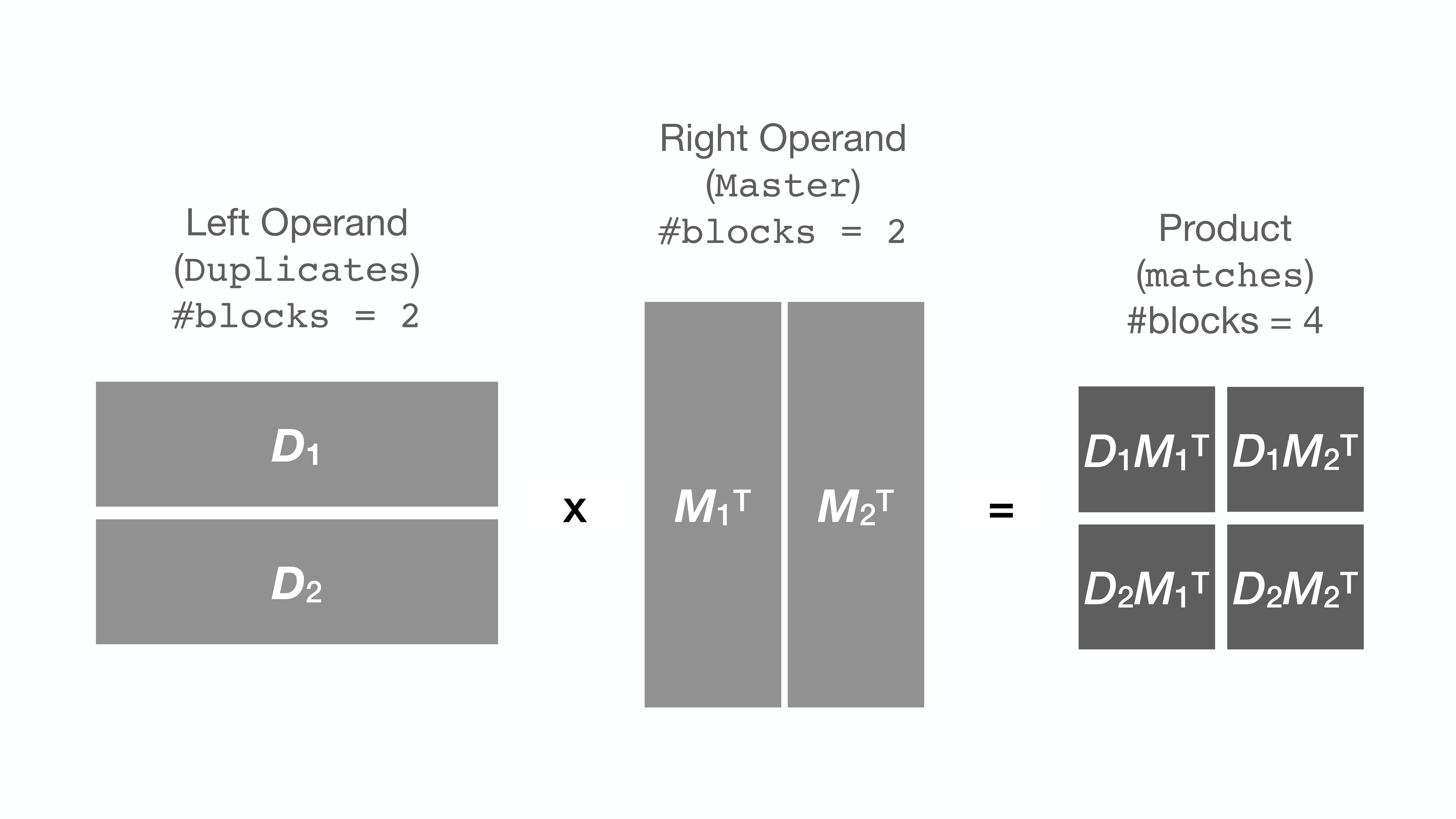 Block Matrix 2 2