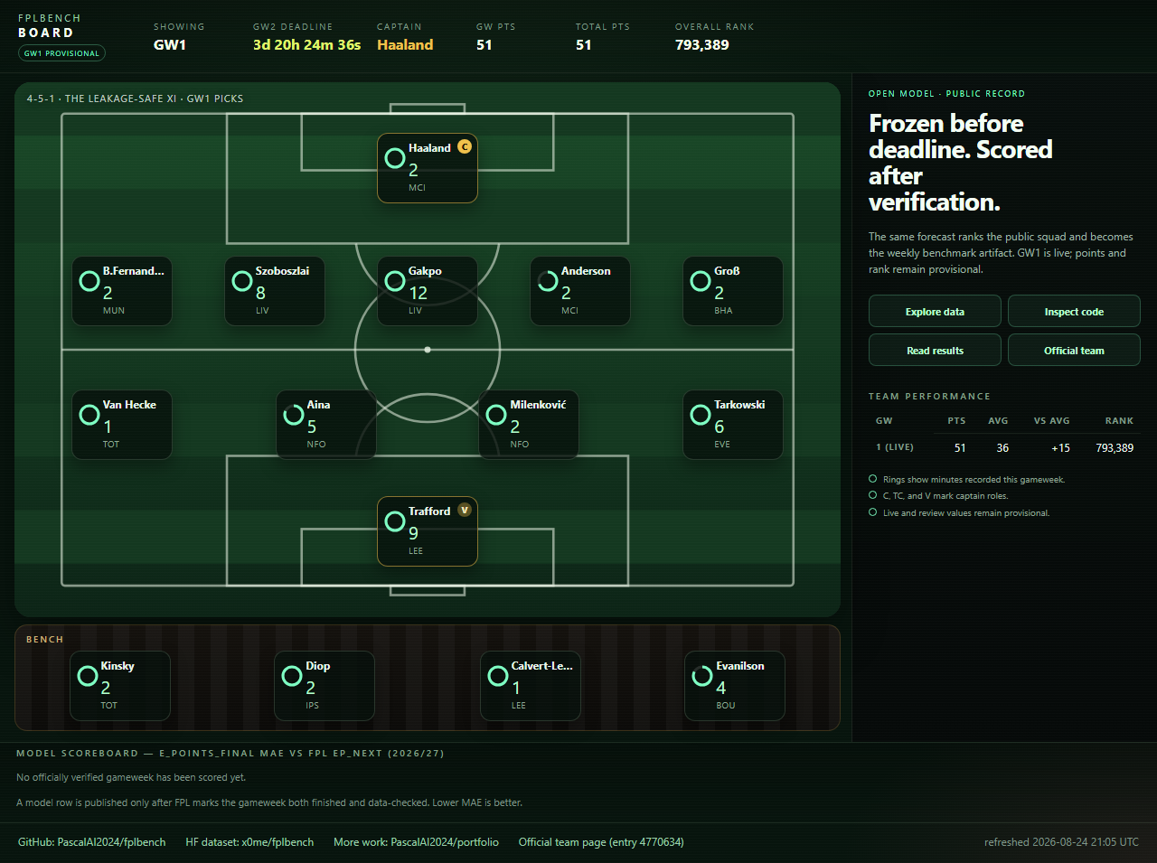 Dated preview of the fplbench Fantasy Premier League benchmark board
