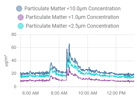 history graph screenshot in HA