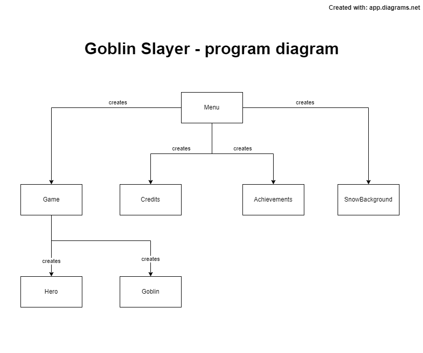 program diagram