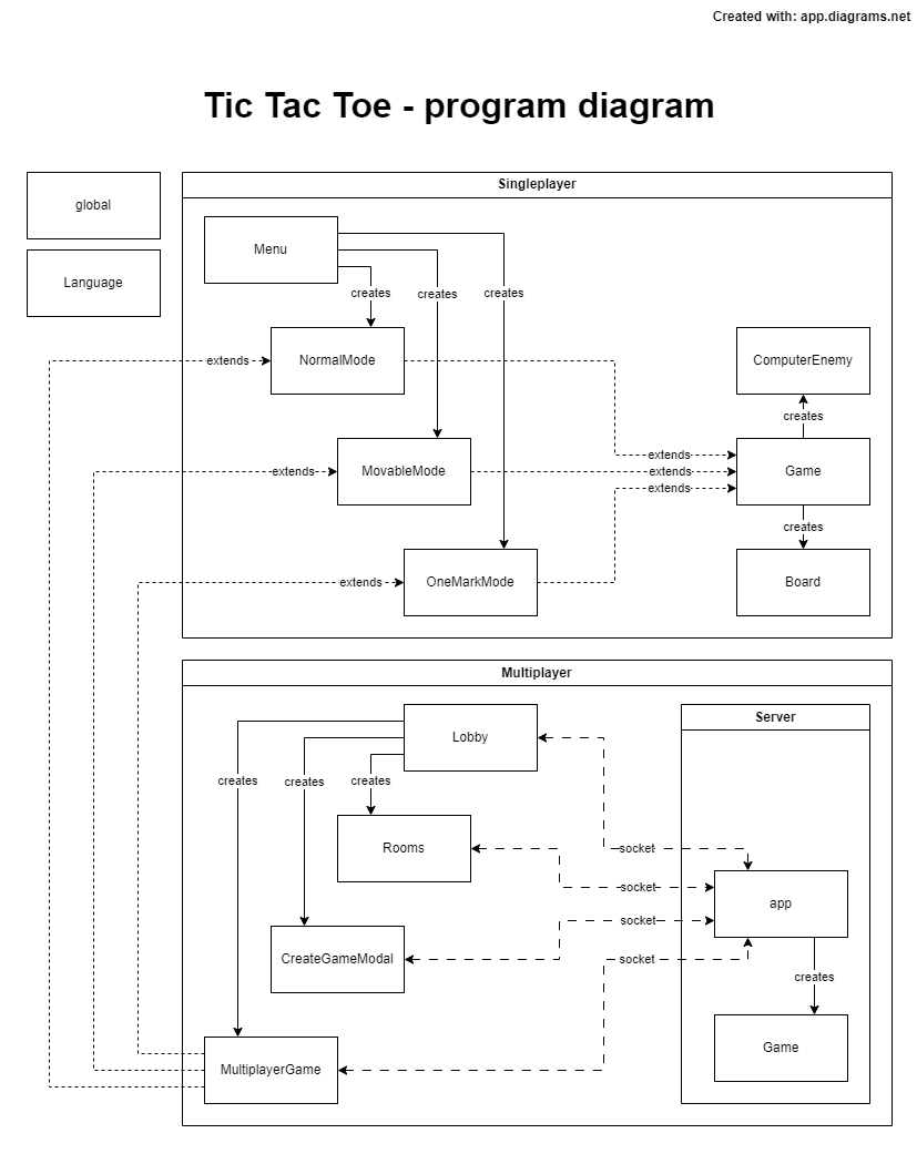 program diagram