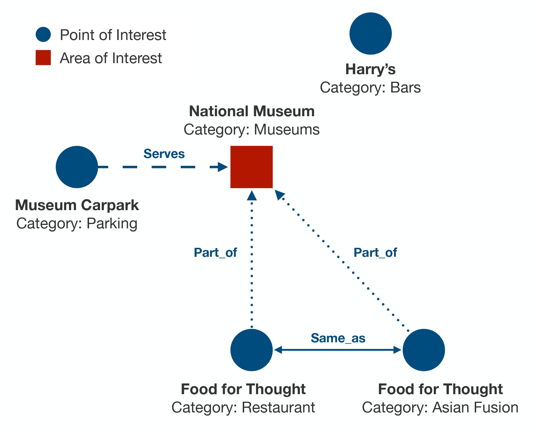 Example of geospatial Knowledge Graph