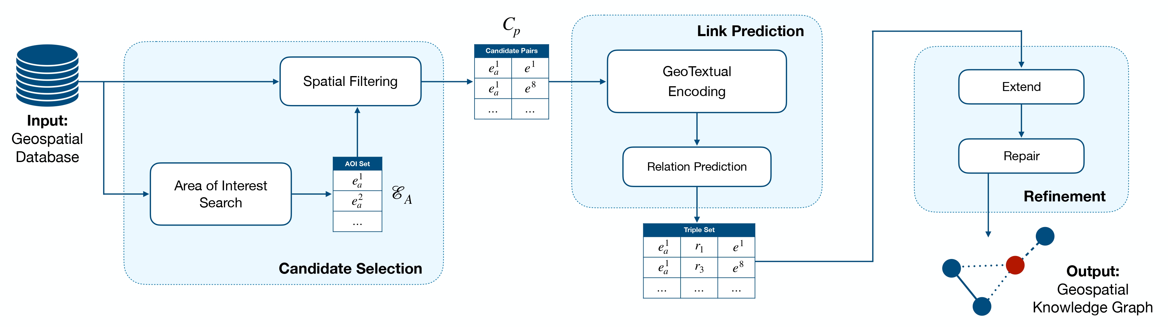 Framework