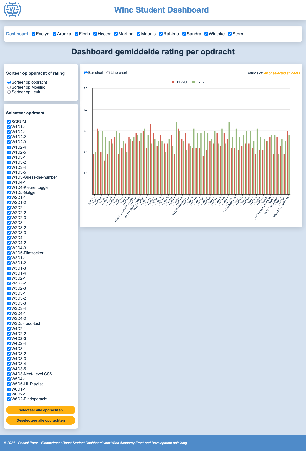 Eindopdracht React Student Dashboard Bar Chart