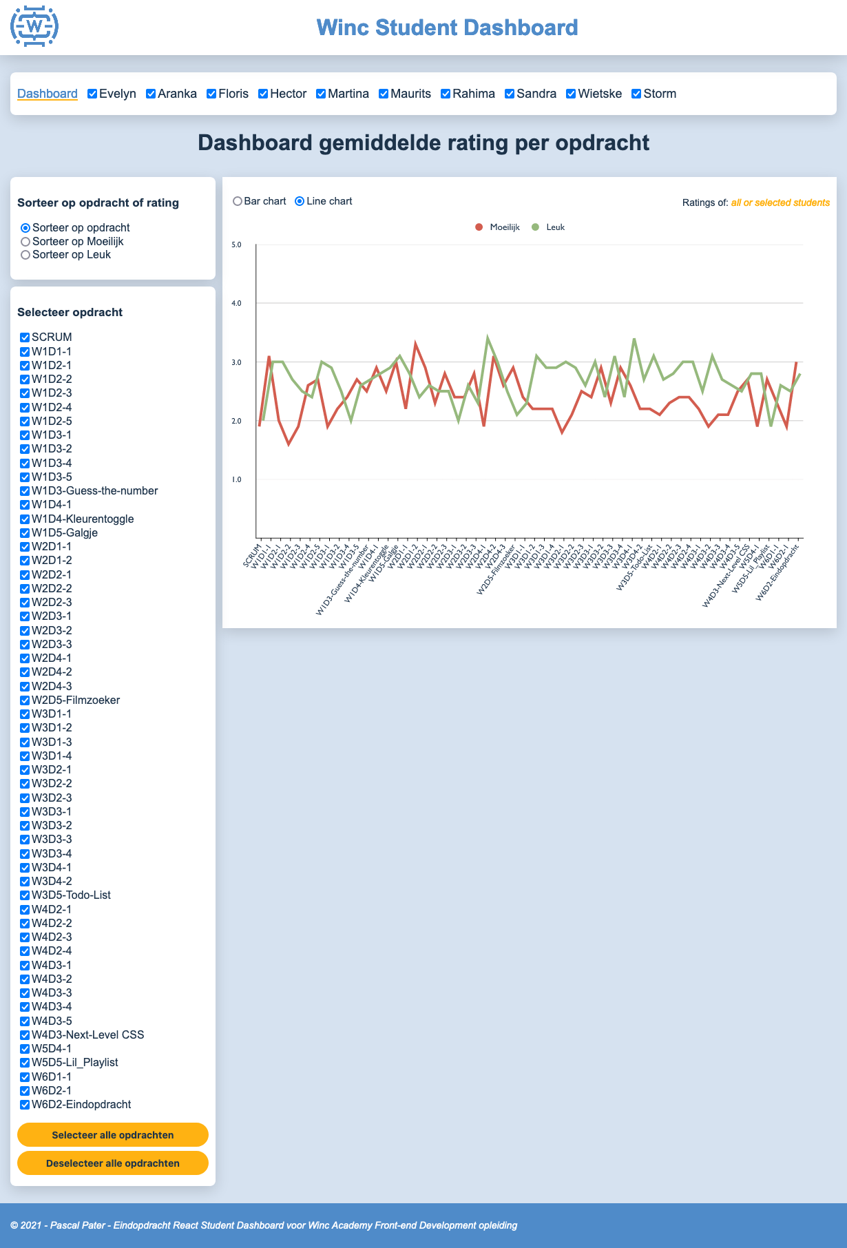 Eindopdracht React Student Dashboard Line Chart