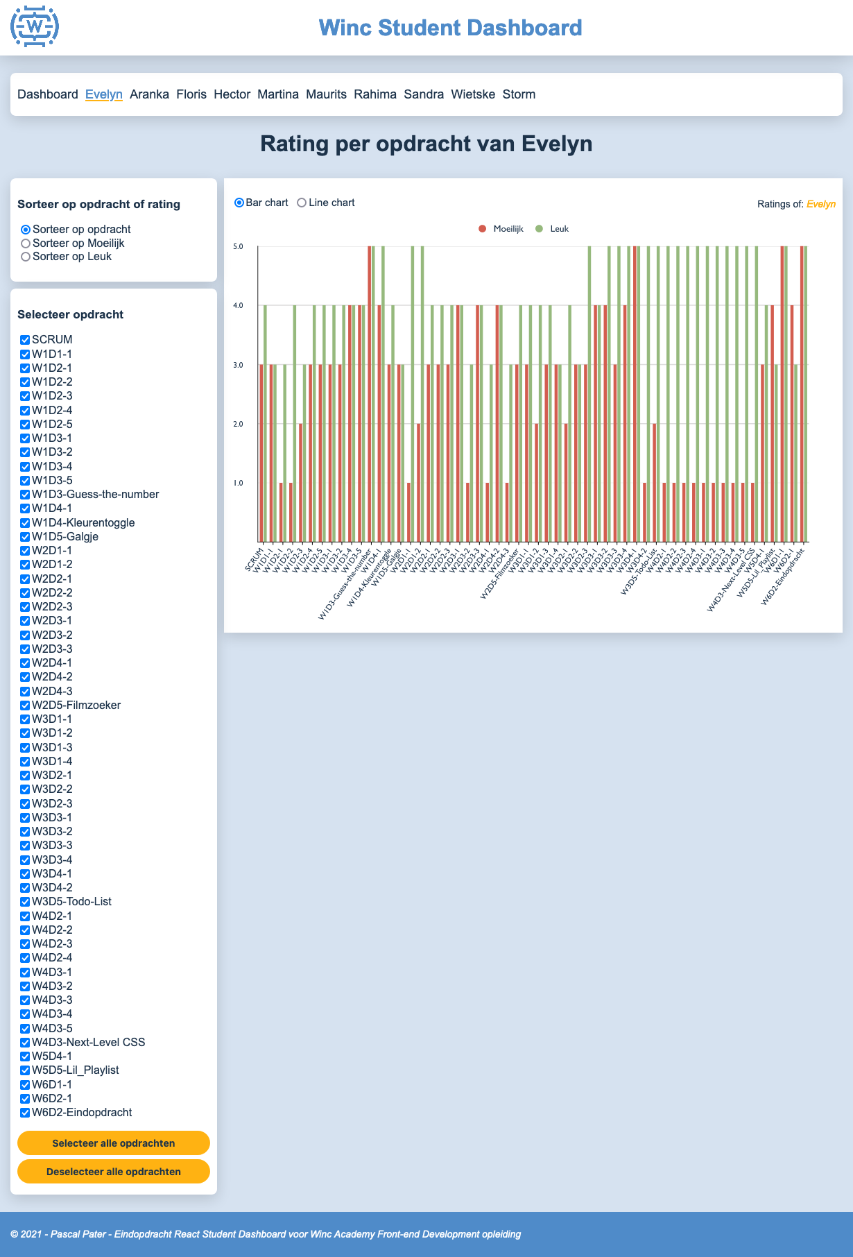 Eindopdracht React Student Dashboard Student Page