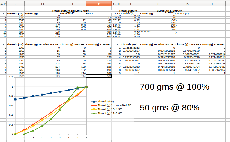 Throttle-Vs-Thrust graph