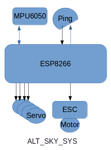 Ckt block diagram