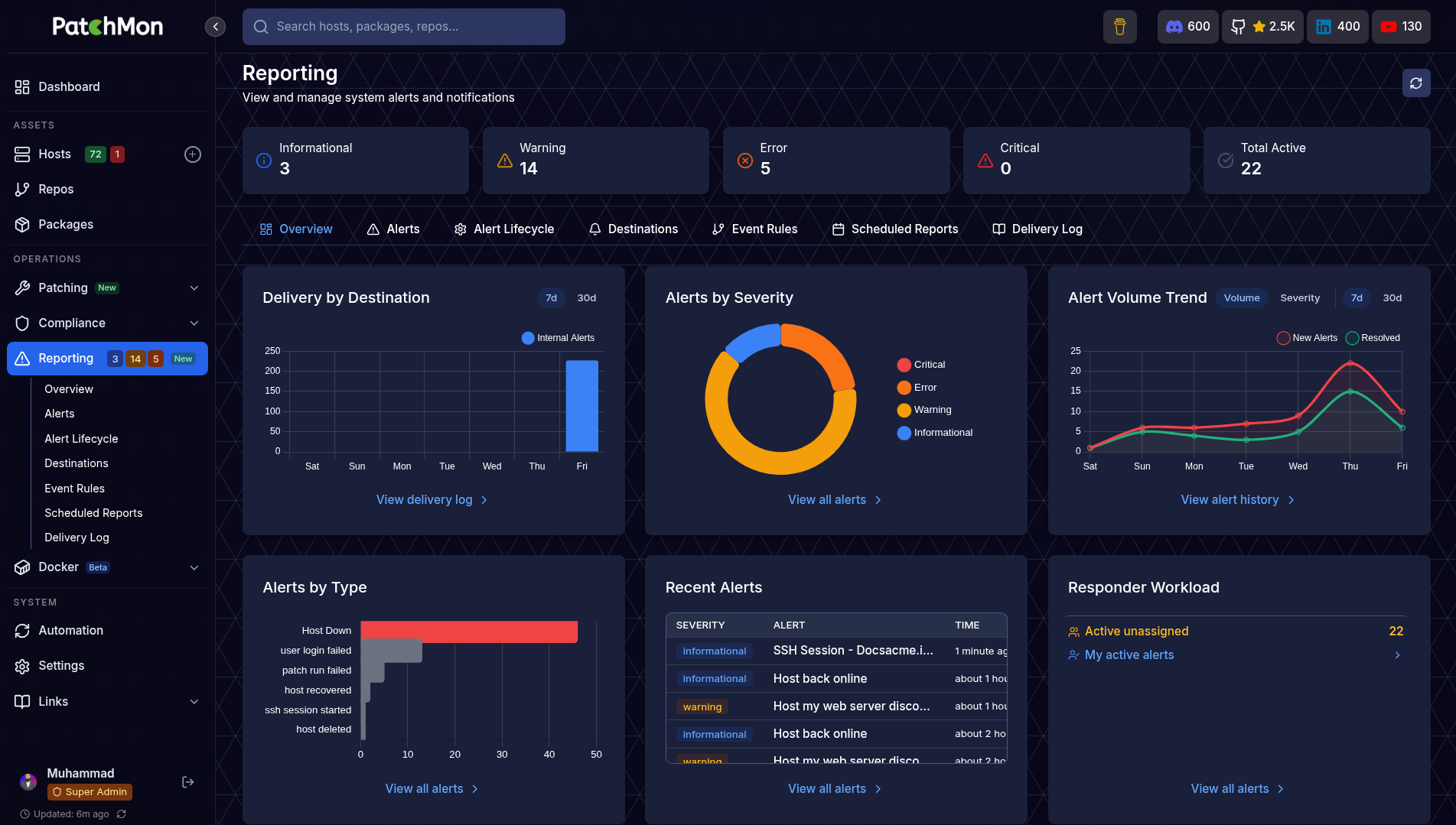 Reporting & Alerts Screenshot