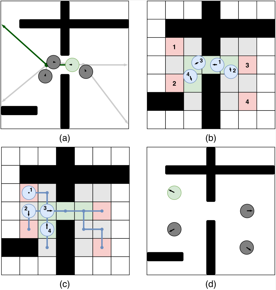 deadlock_avoidance_example