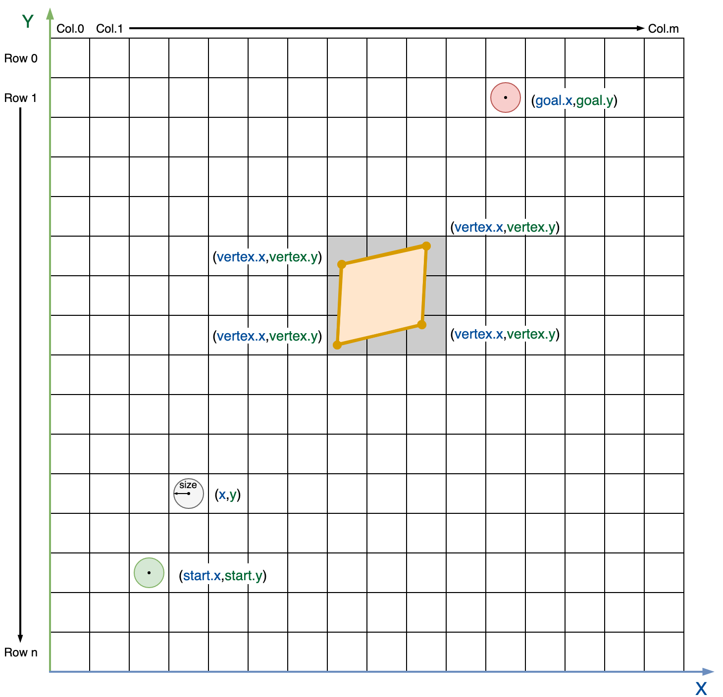 map_scheme