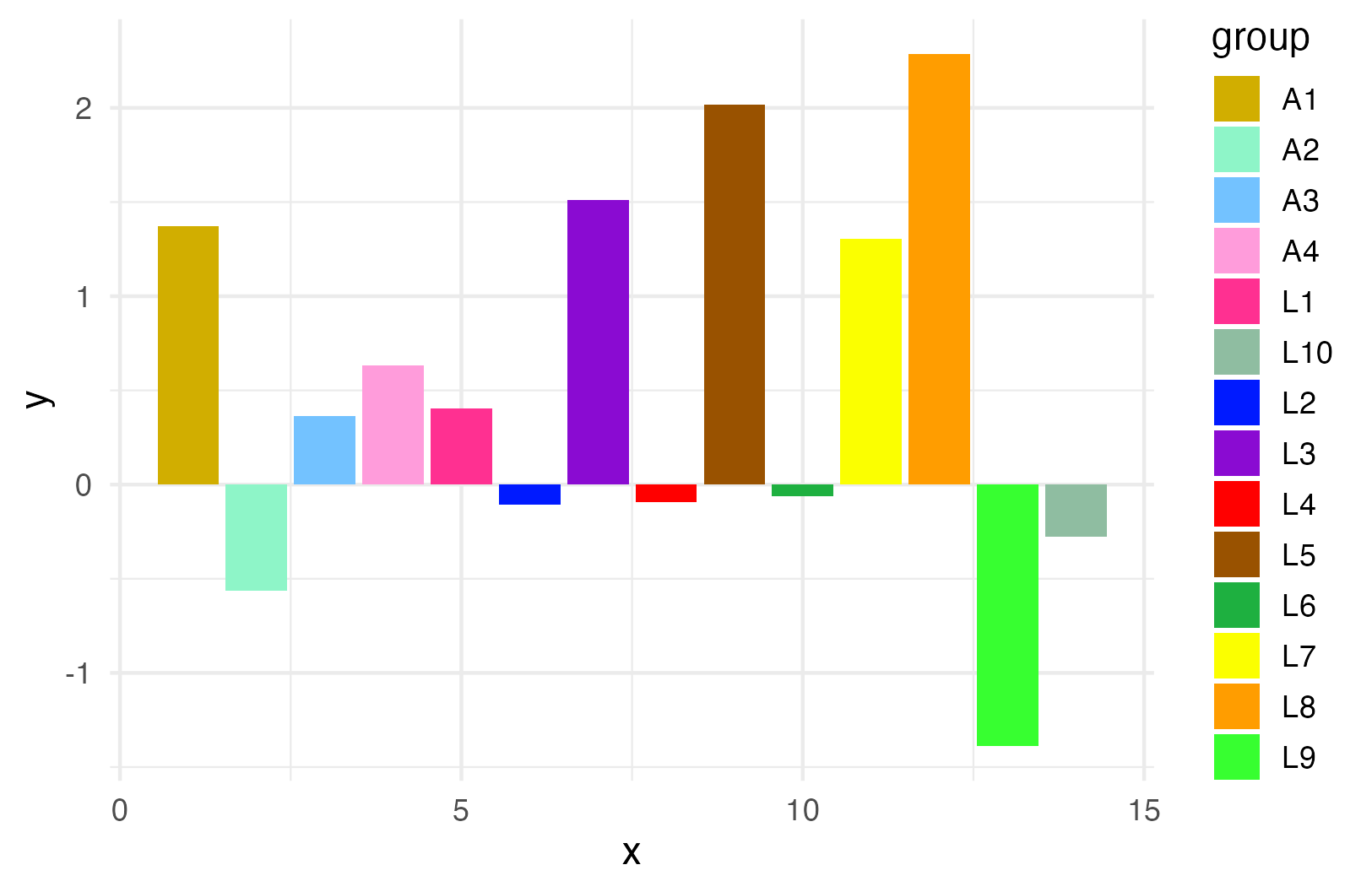 Bar chart of the example data with one bar per lineage, each bar filled with its mycolorsTB colour, and a legend on the right naming all 14 lineages