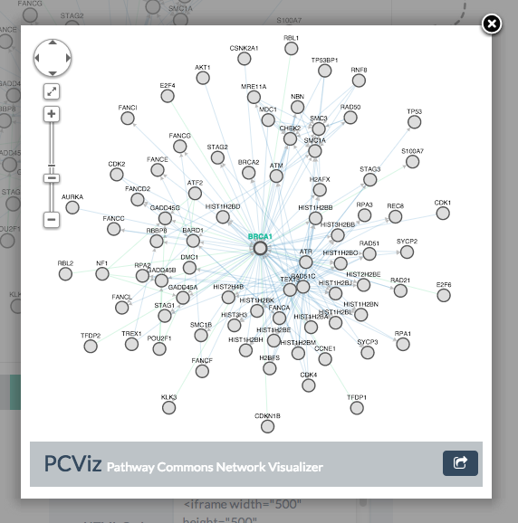 PCViz Embedded Widget Screenshot