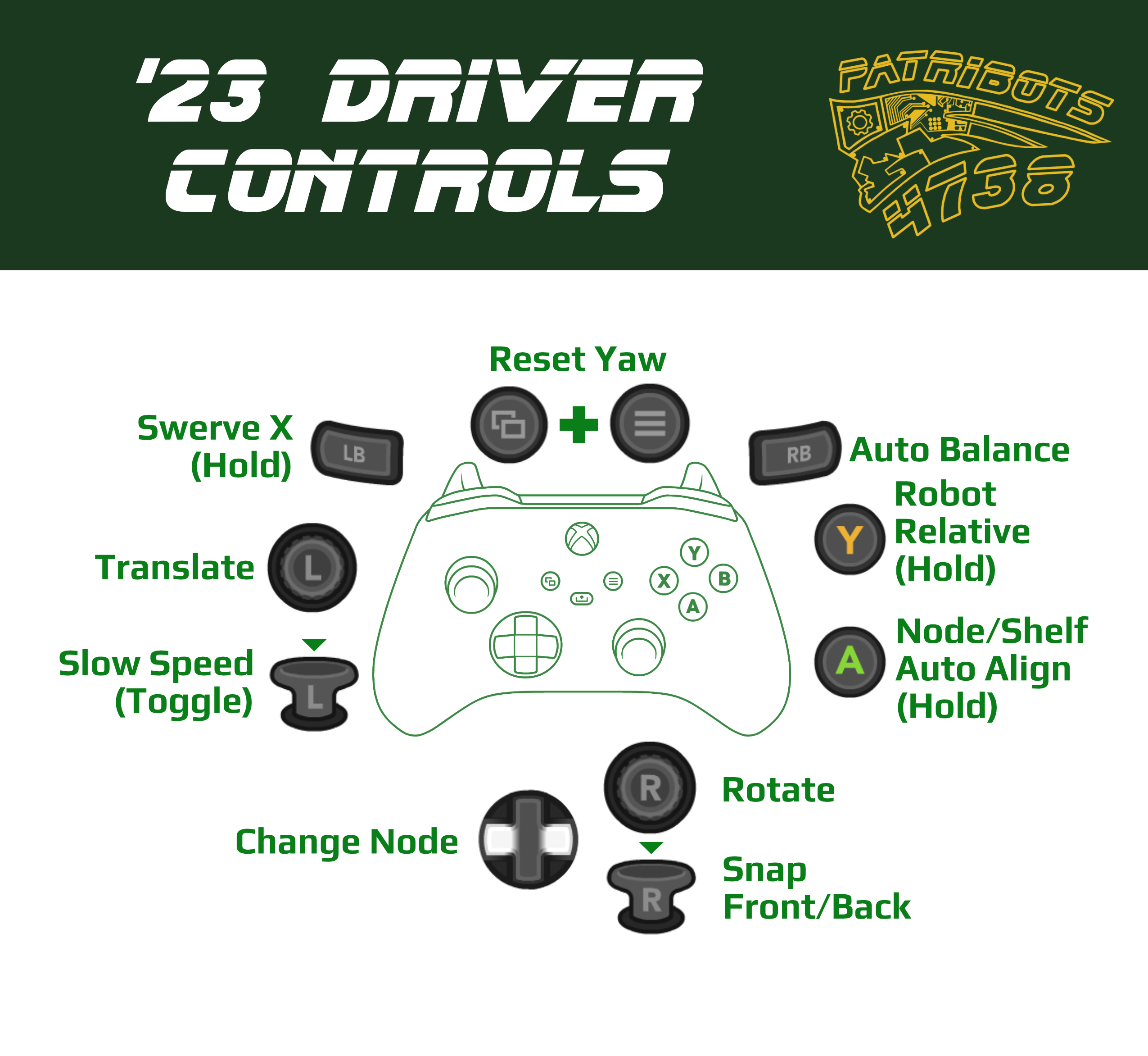 Driver Controller