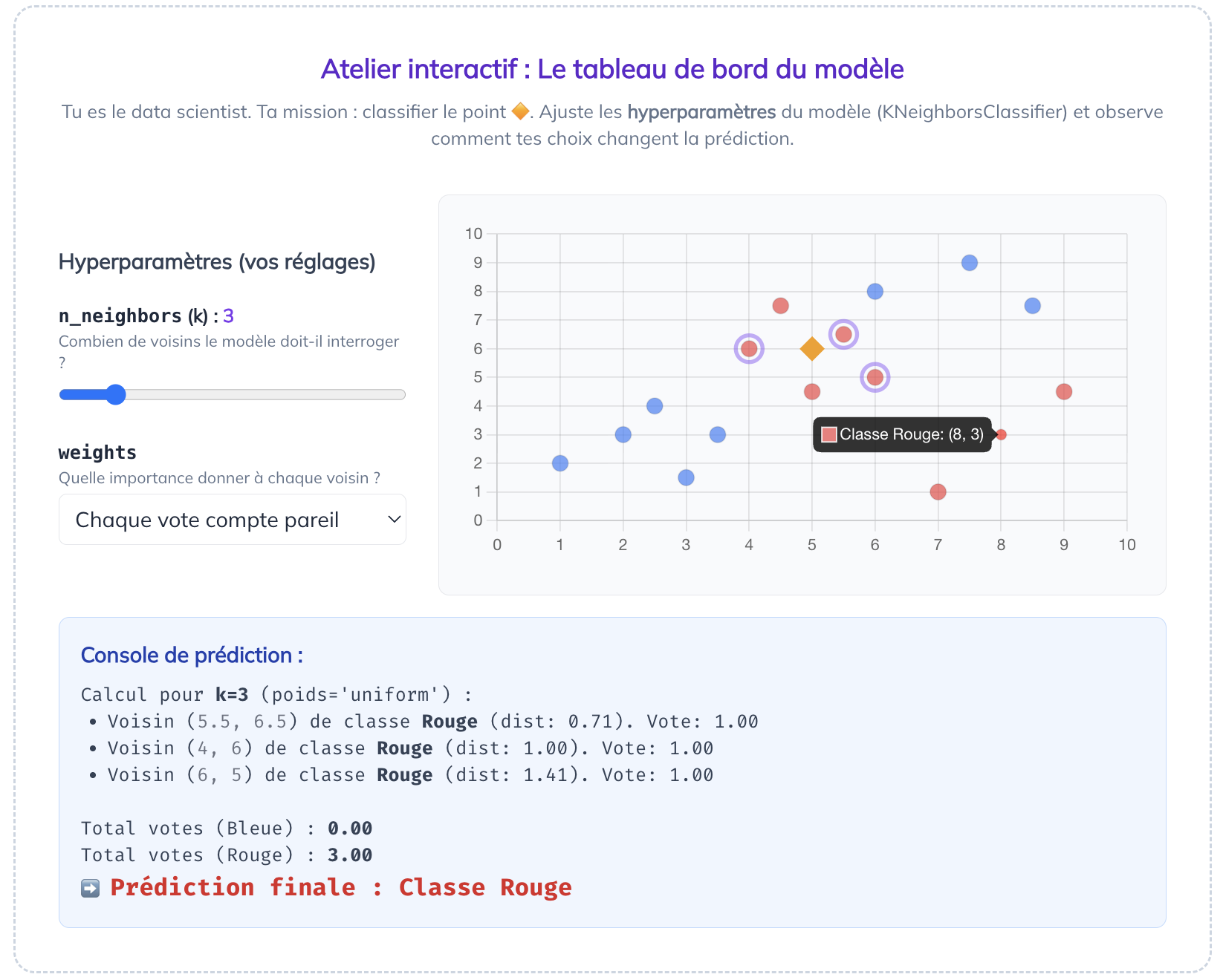 Atelier interactif Synapse Learners