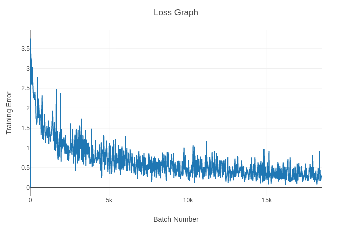 classifier_training_loss