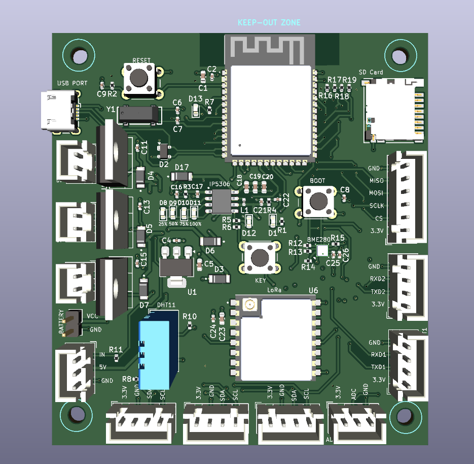 SDR-IoT-Board, from the project README