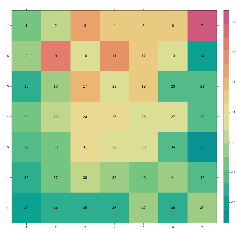 Heatmap