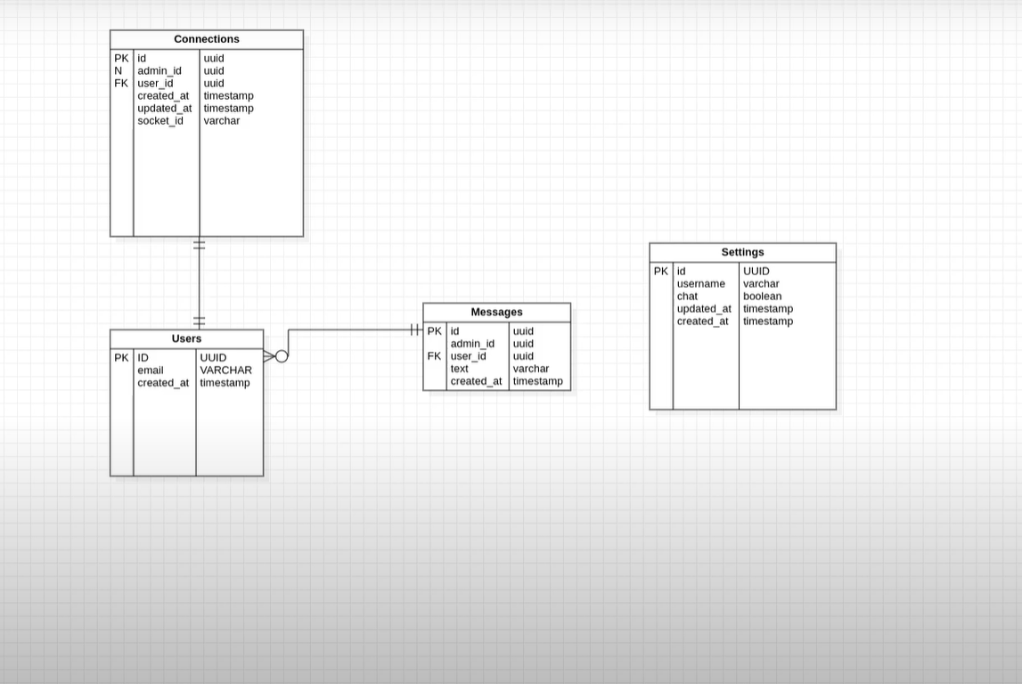 Diagrama da aplicação