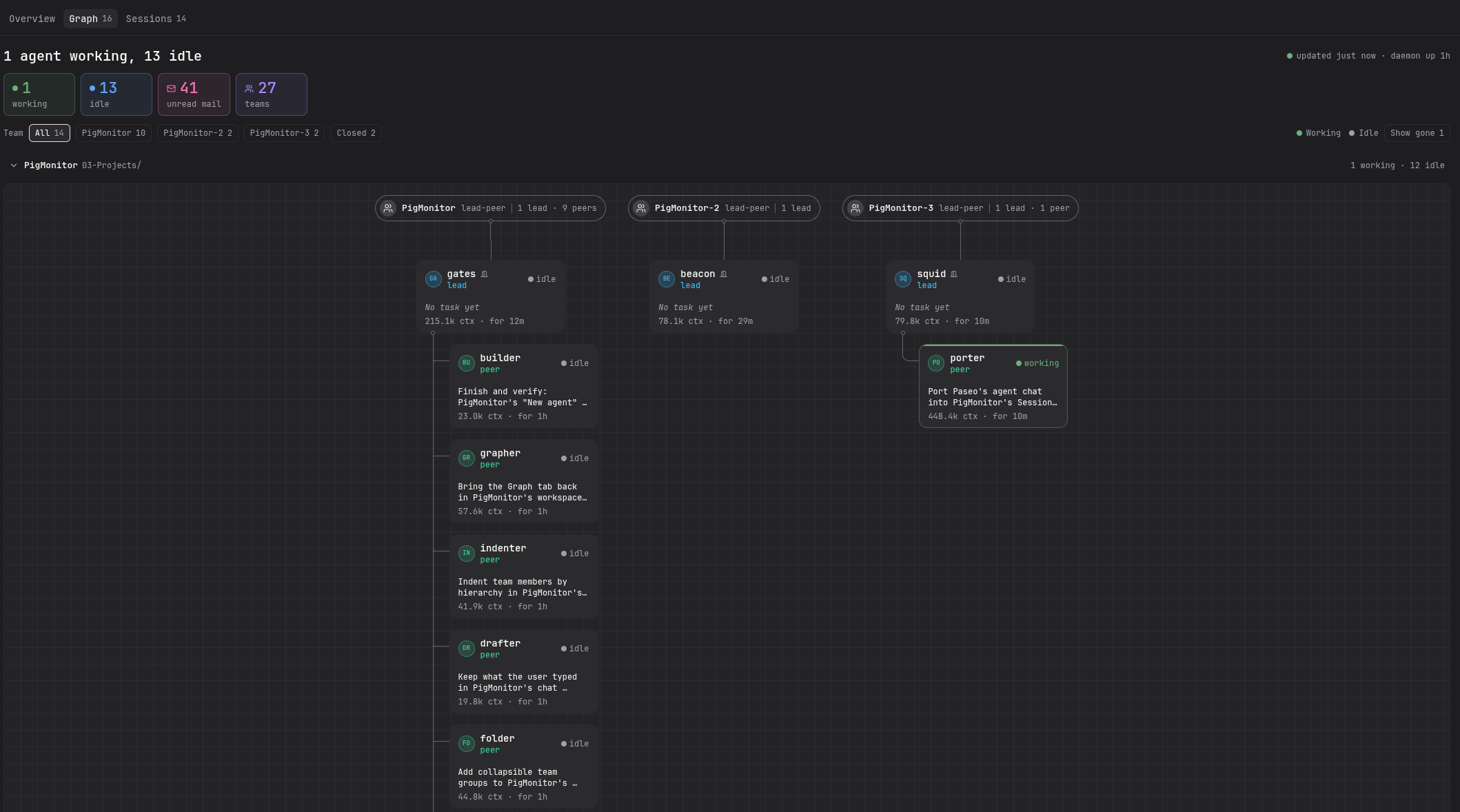 PigMonitor: Graph
