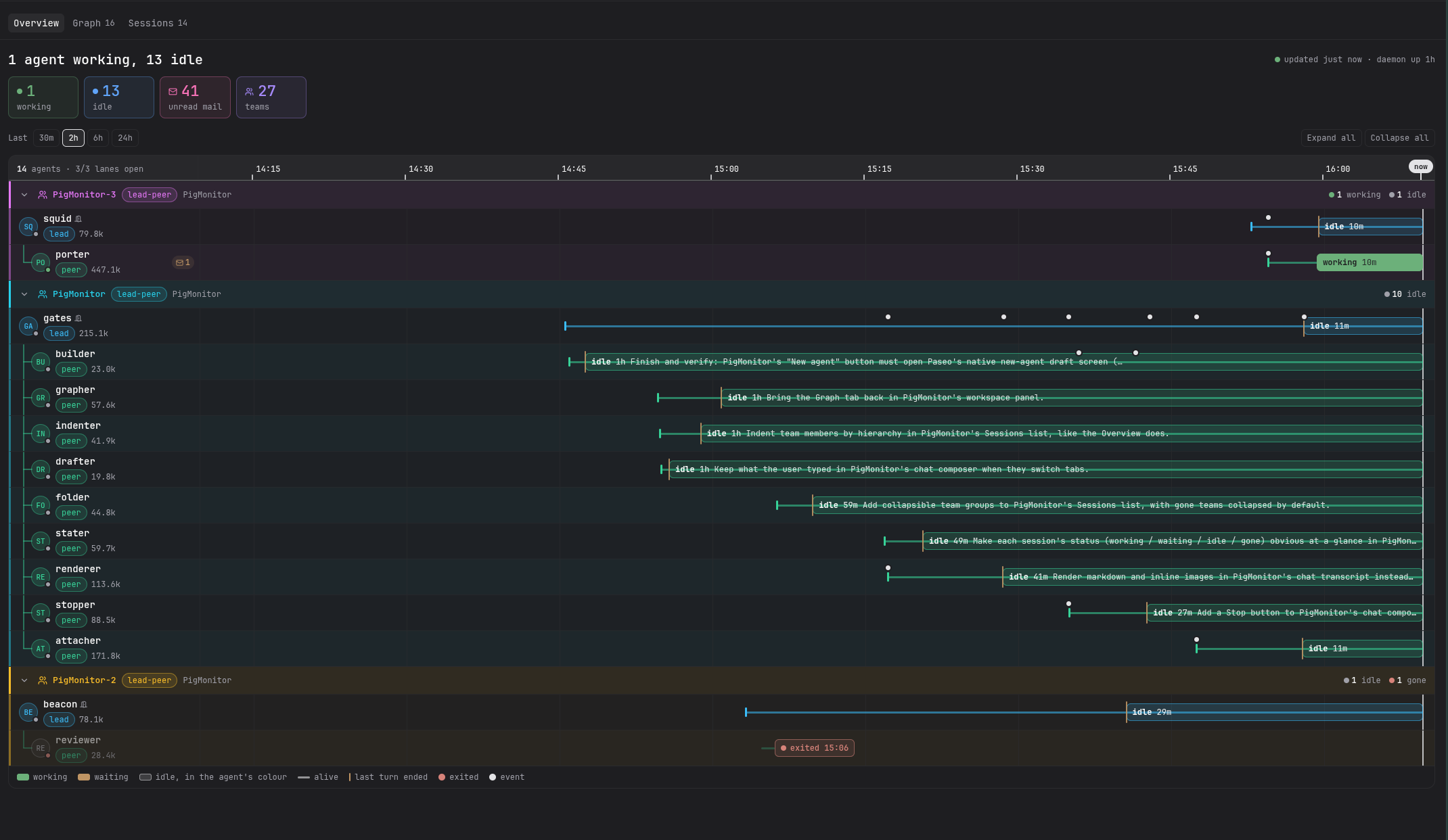 PigMonitor: Overview