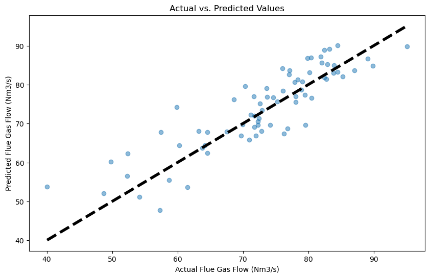 Linear Regression Results