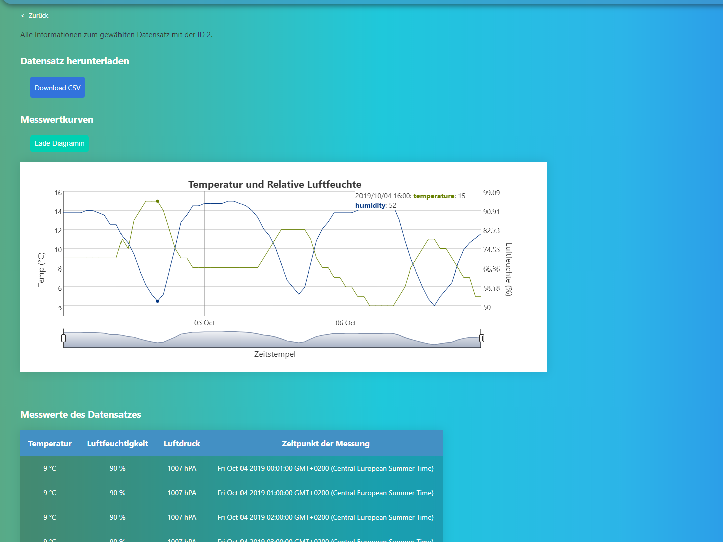 GitHub - PattyFrei/tricorder: Small web stack which can process user ...