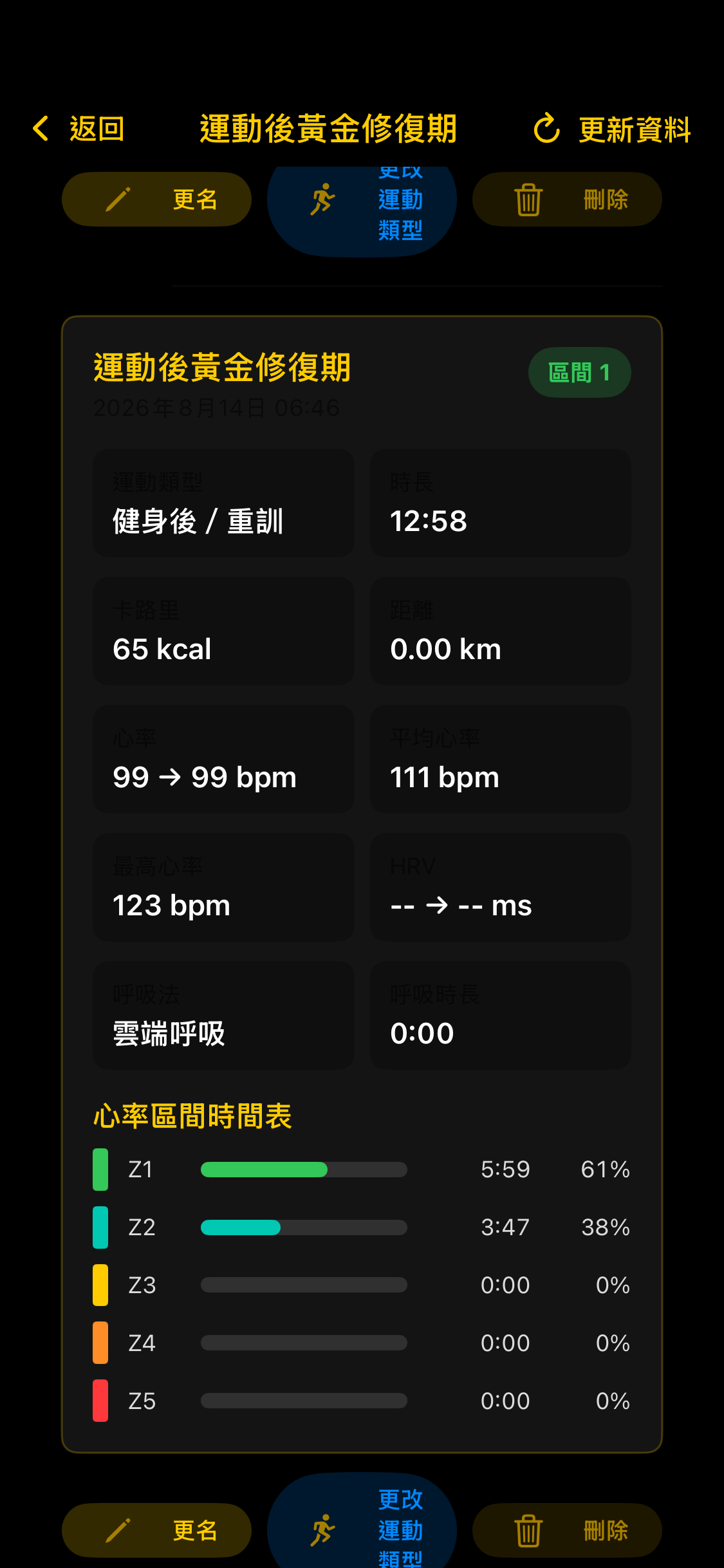 運動後黃金修復期