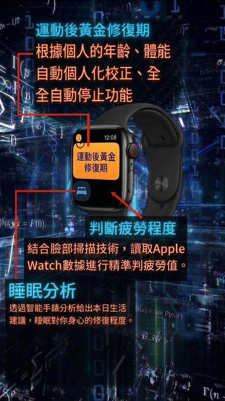 Smartwatch Integration Features