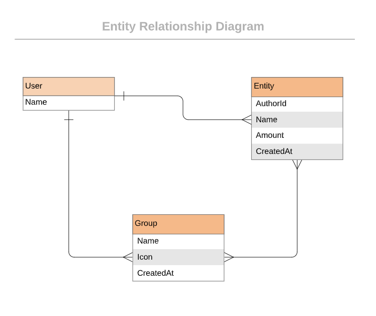 UML class diagram