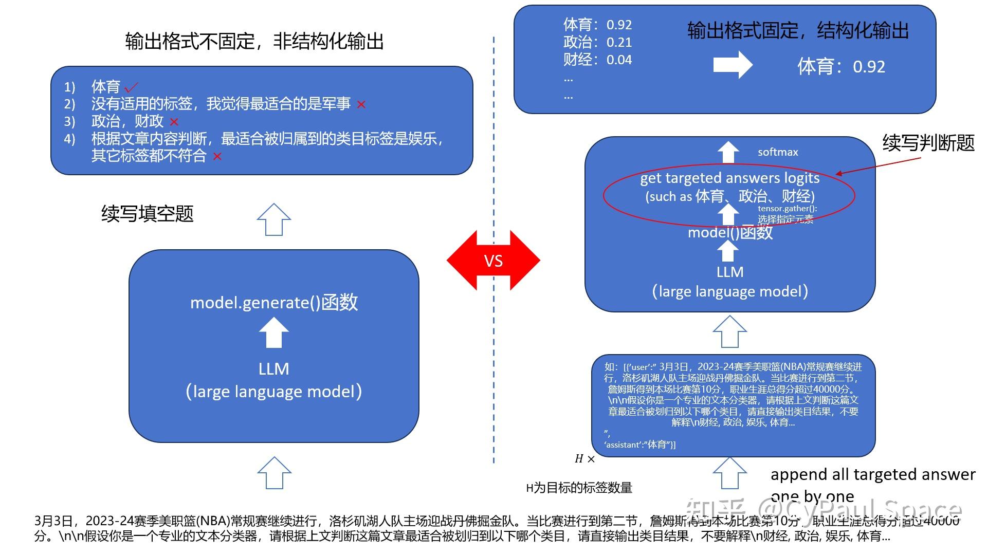 推断解码原理 推断解码原理介绍.jpg