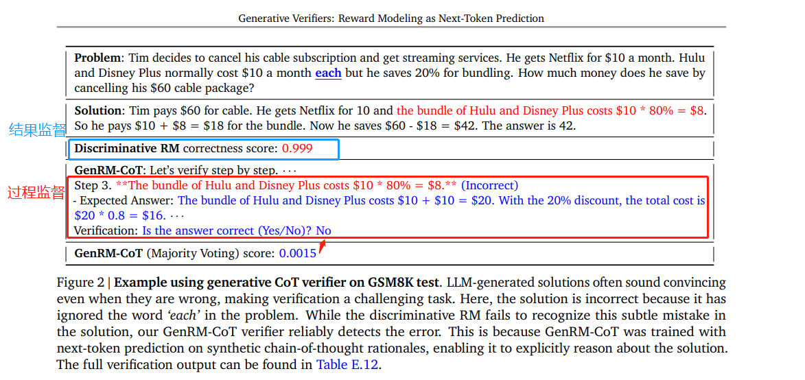 generative llm as verifier 用途_强化训练之过程监督.png