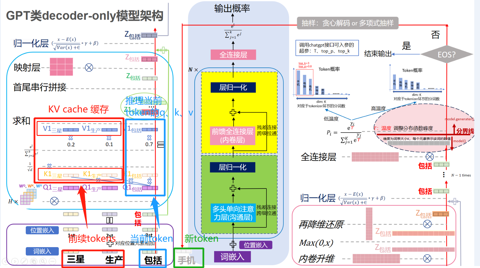KV缓存机制.png
