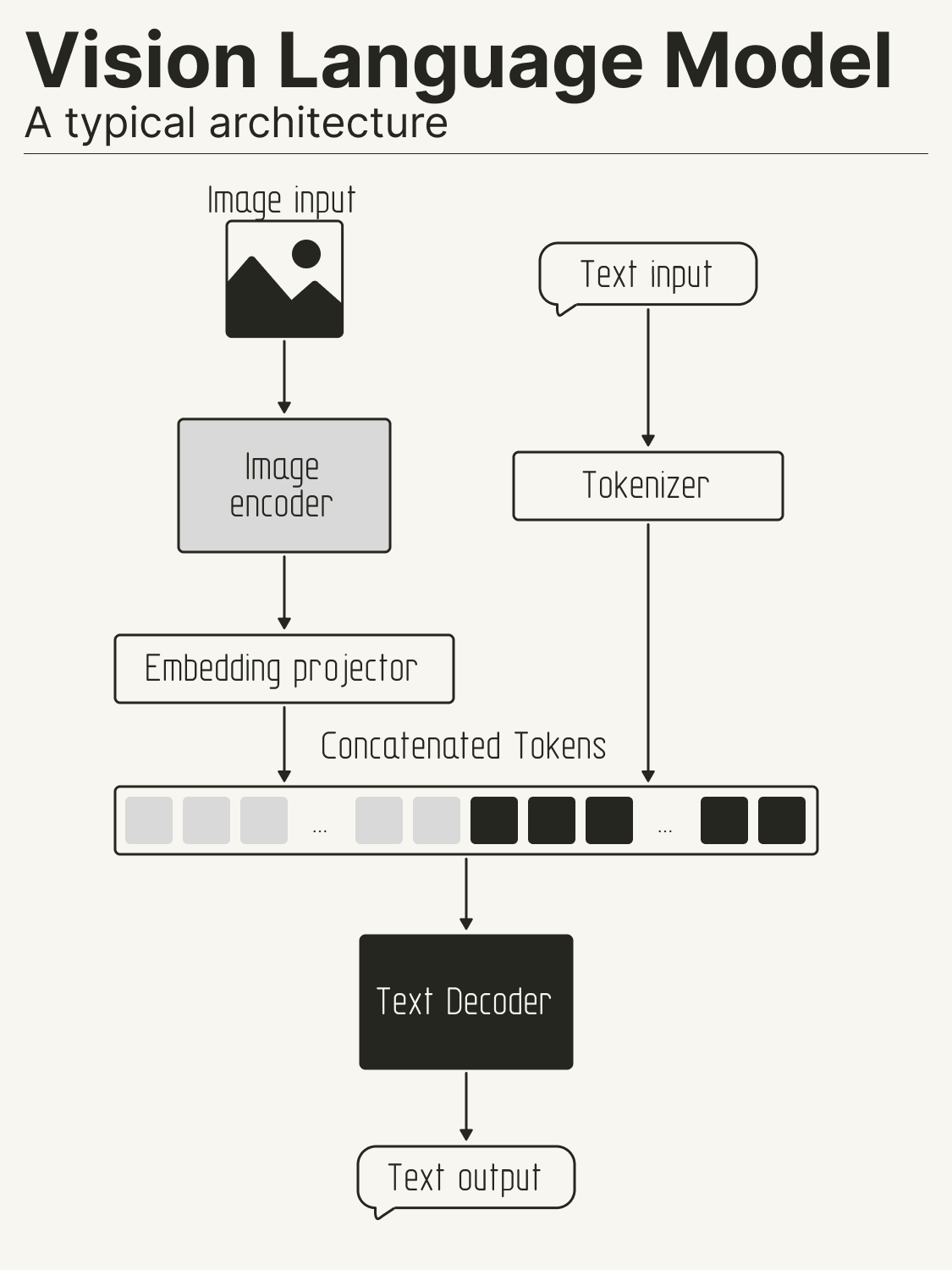 VLM architecture.png