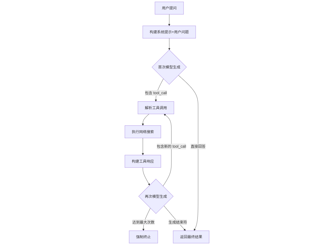 整体流程框架图.png