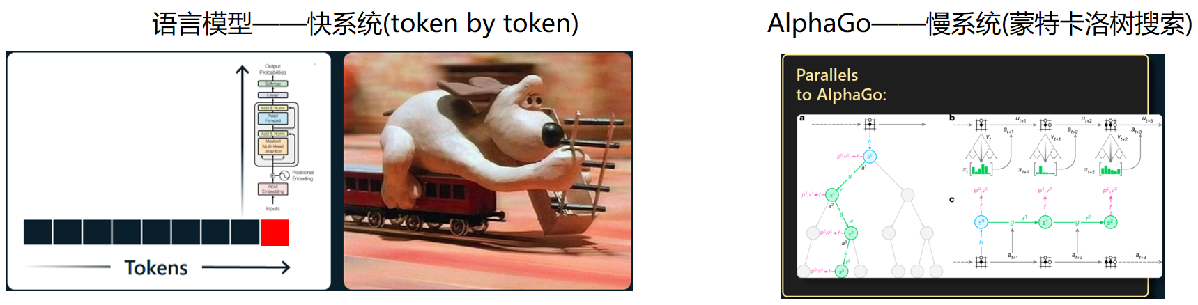 快系统 VS 慢系统解释.png