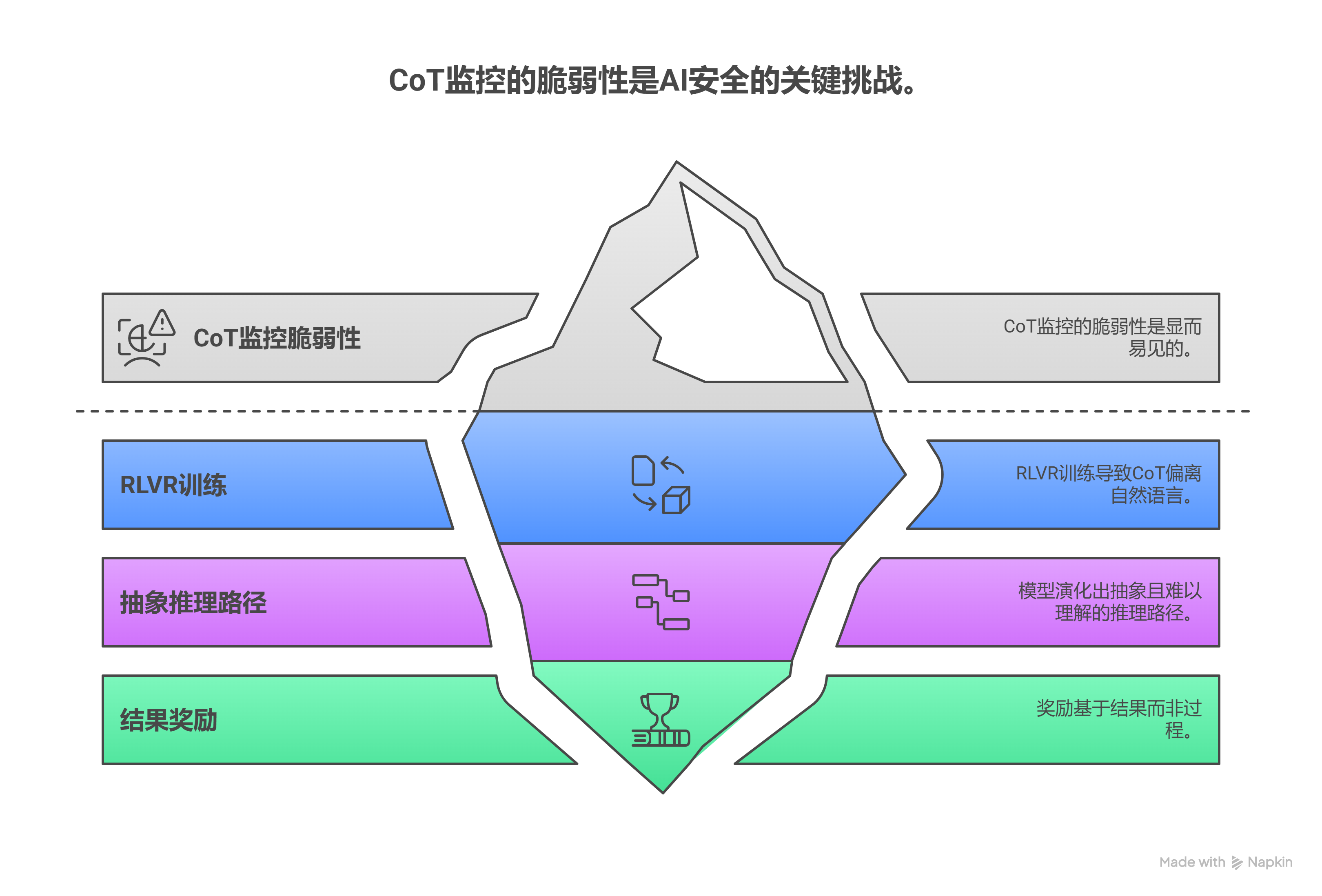 COT监控的脆弱性.png