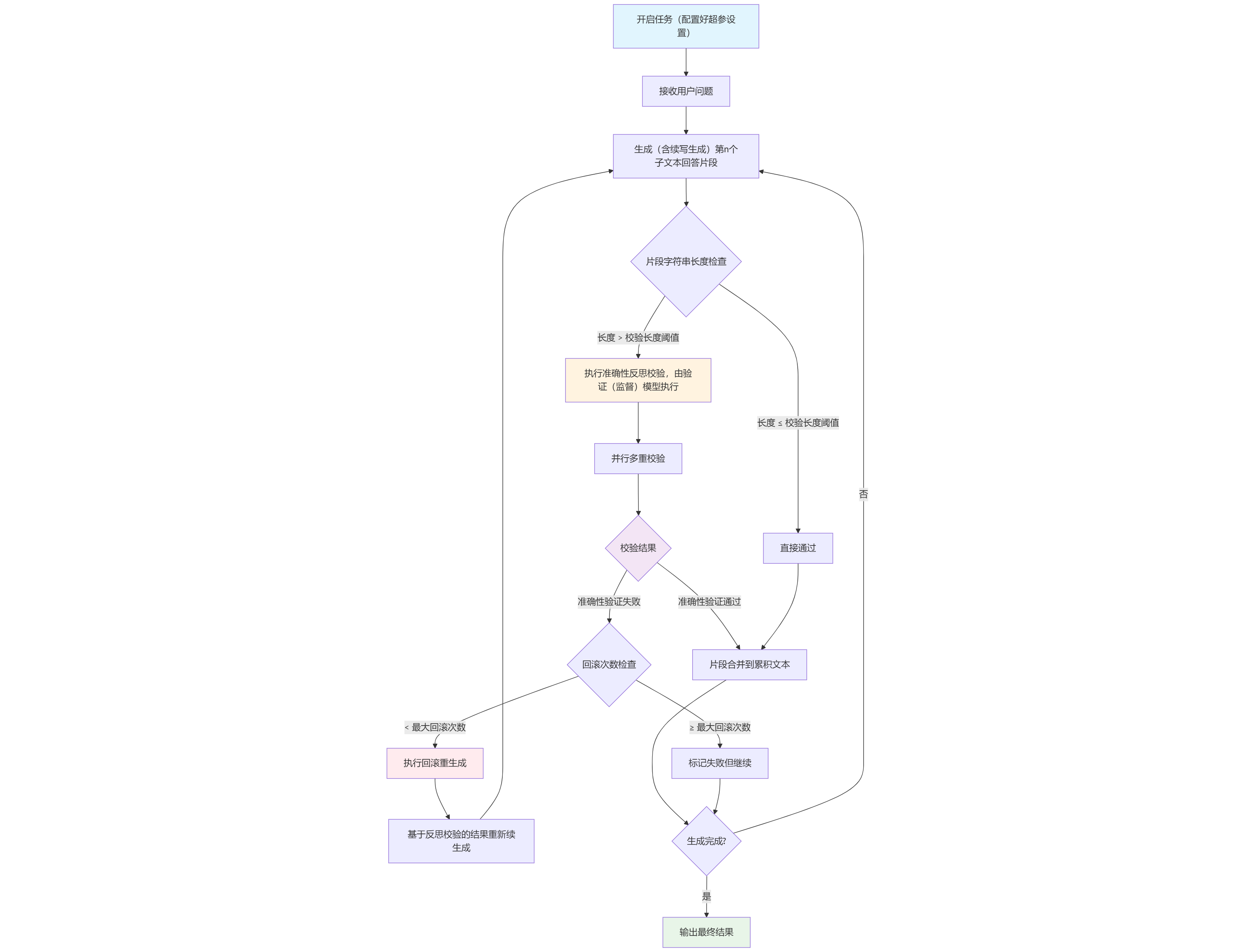 生成器 + 验证(监督)器的整体运行流程框架图.png
