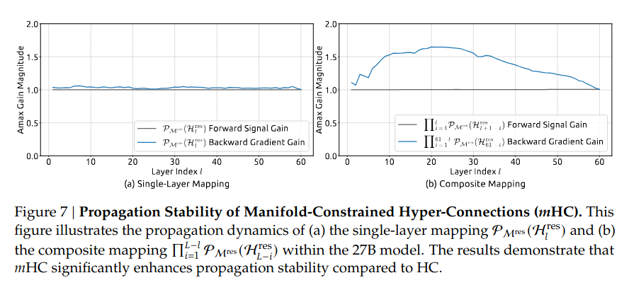Figure 7.png