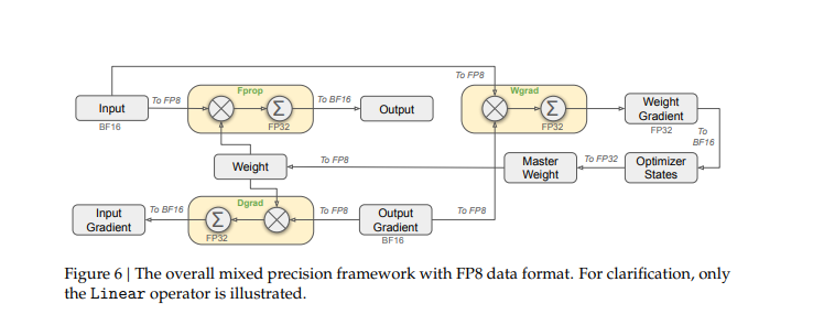 Deepseek V3 FP8.png