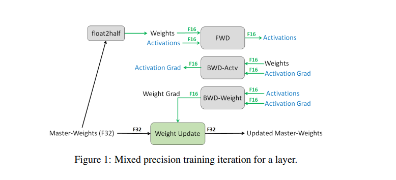 mixed precision training.png