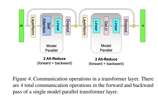 tensor paraller communication.png