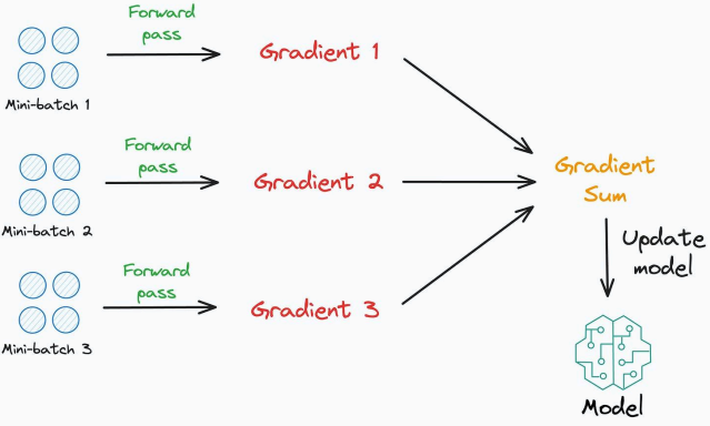 gradient accumulation.png