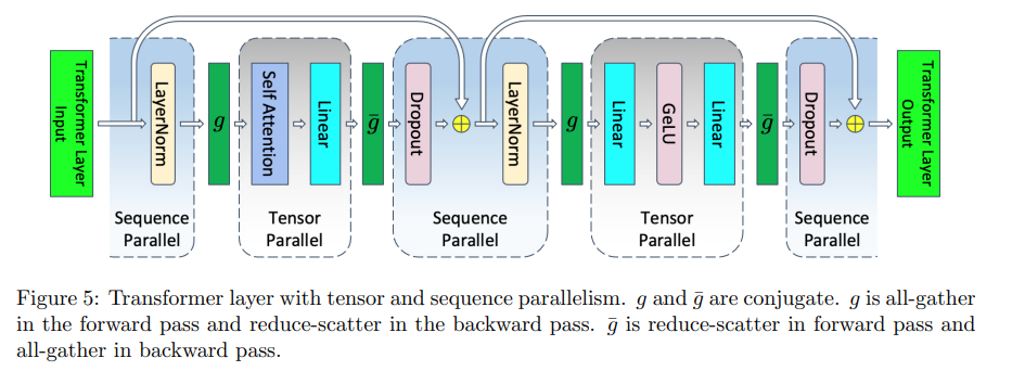 sequence paraller.png