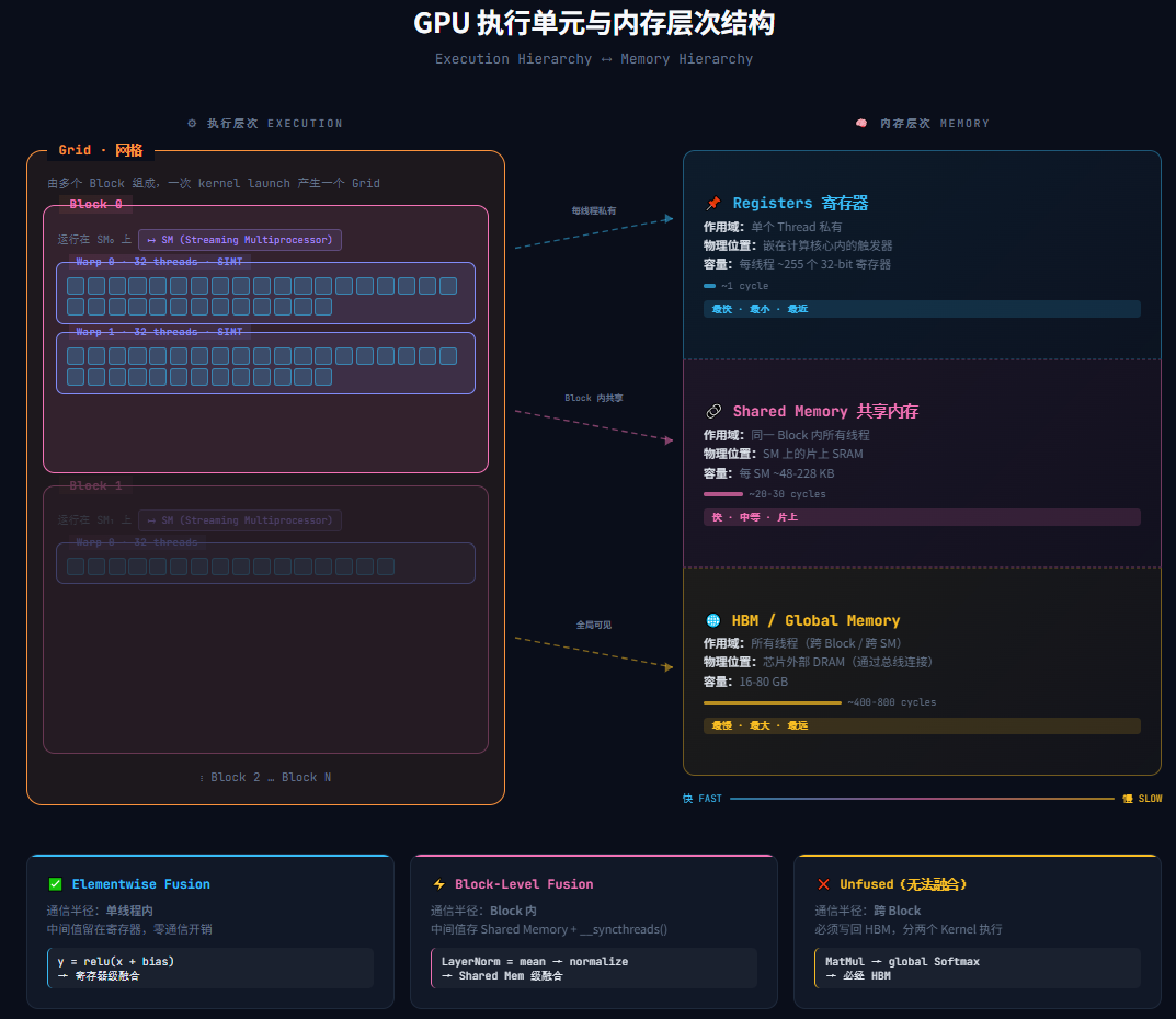 Gpu hierarchy.png