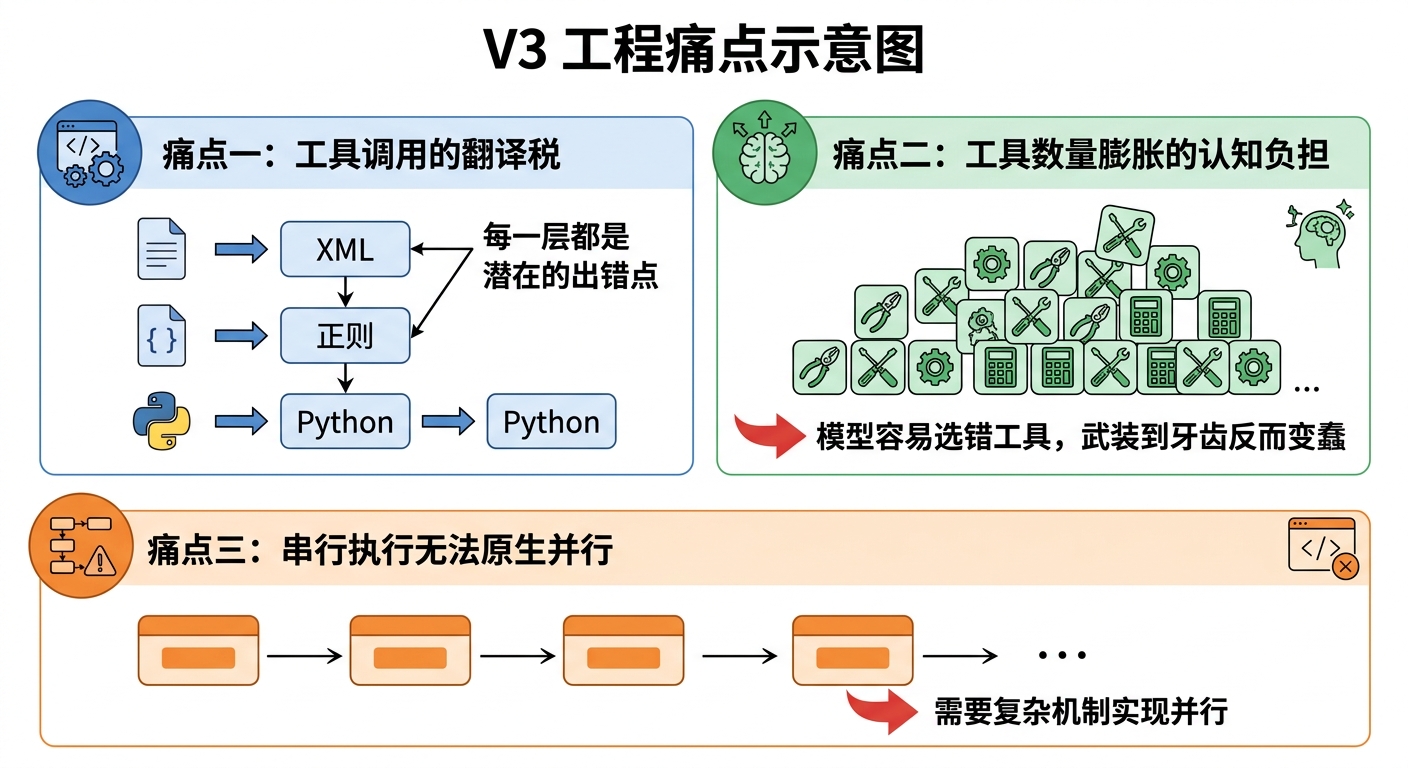 工程痛点示意图.jpeg