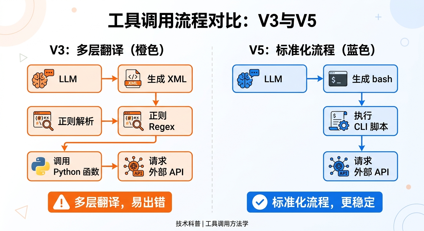 工具调用流程对比图.jpeg