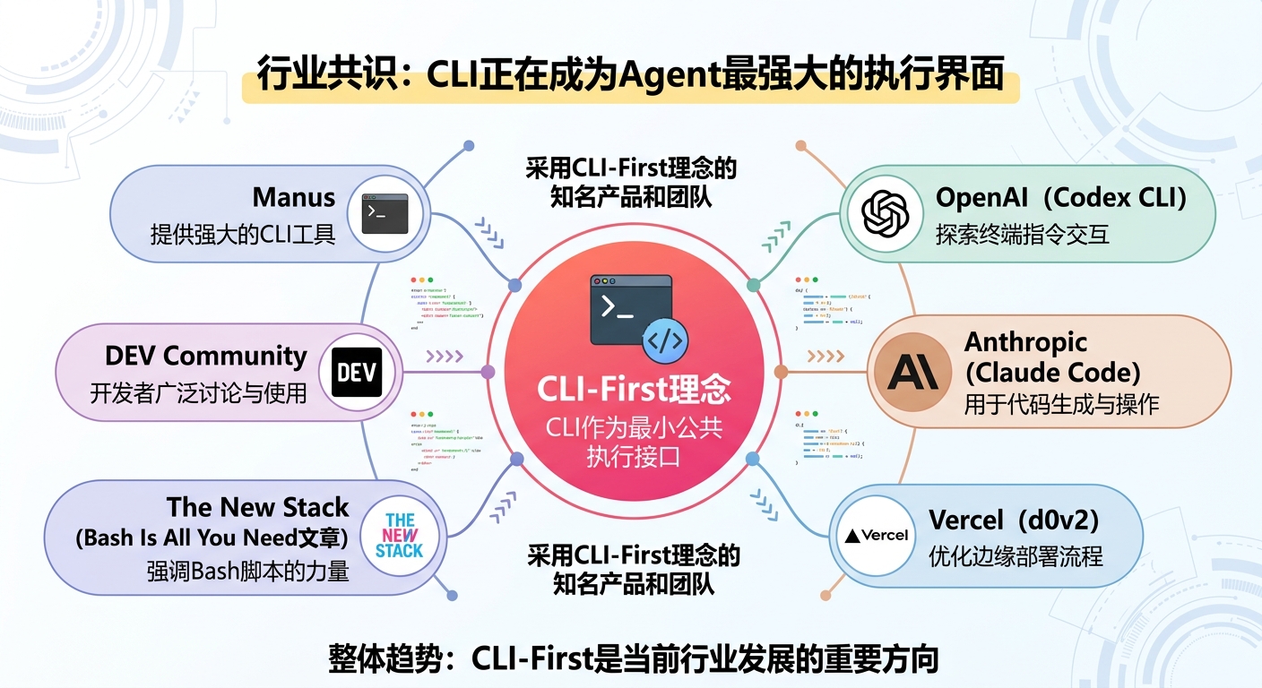 行业趋势验证图.jpeg