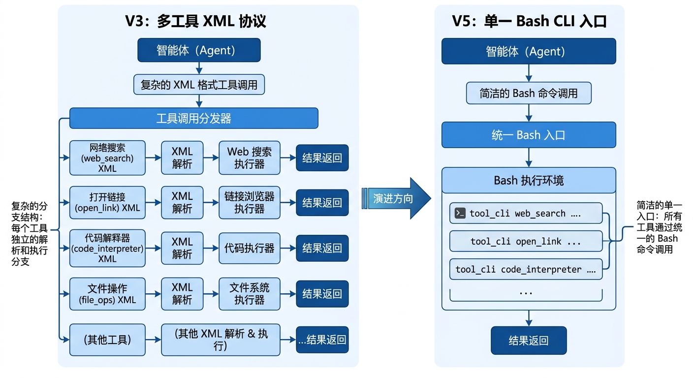 架构演进对比图.jpeg