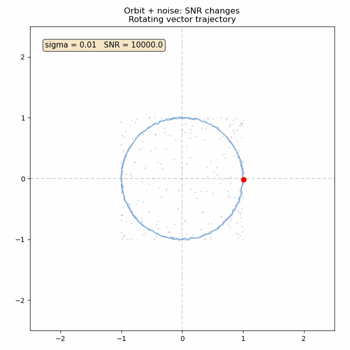 animation_snr_orbit.gif